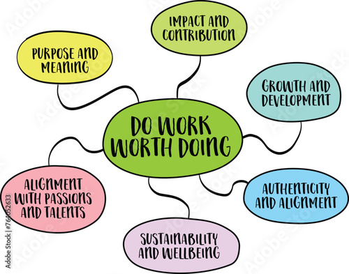 do work worth doing, engaging in activities that hold intrinsic value, meaning, and significance to oneself and potentially to others, vector mind map sketch