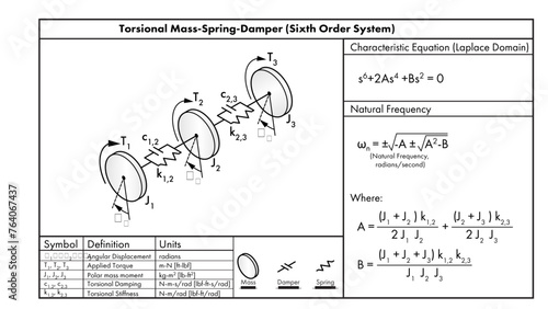 A line drawing showing a dynamical torsional system with 3 masses and symbols for damping and stiffness