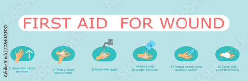 Educational infographic on personal hygiene, diseases and healthcare: how to properly wash your hands step by step and use hand sanitizer
