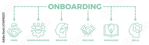 Onboarding banner web icon vector illustration concept for human resources business industry to introduce newly hired employee into an organization with behavior, welcome, knowledge, and skills icon