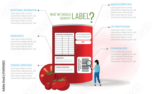 Infographic of what to look for on a product label: nutritional information, ingredientsetc. tomato can in the center and a person with a magnifying glass looking at the barcode.