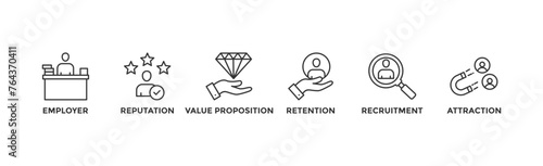 Employer branding banner web icon vector illustration concept with an icon of pay raise, reputation, value proposition, retention, recruitment and attraction	