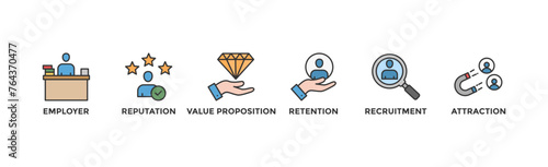 Employer branding banner web icon vector illustration concept with an icon of pay raise, reputation, value proposition, retention, recruitment and attraction	