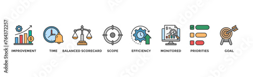 Performance management banner web icon vector illustration concept with icon of improvement, time, balanced scorecard, scope, efficiency, monitored, priorities and goal	