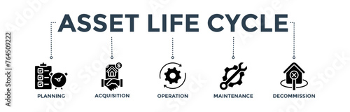 Asset life cycle banner concept with icon of planning, acquisition, operation, maintenance, and decommission