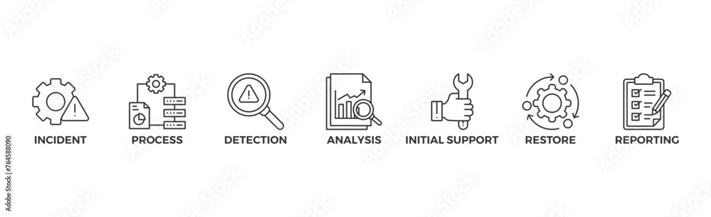 Incident management banner web icon vector illustration concept for business process management with an icon of the incident, process, detection, analysis, initial support, restore, and reporting Incident management banner web icon vector illustration concept for business process management with an icon of the incident, process, detection, analysis, initial support, restore, and reporting