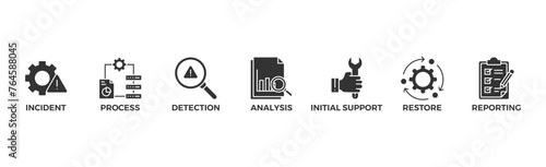 Incident management banner web icon vector illustration concept for business process management with an icon of the incident, process, detection, analysis, initial support, restore, and reporting