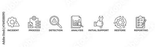 Incident management banner web icon vector illustration concept for business process management with an icon of the incident, process, detection, analysis, initial support, restore, and reporting