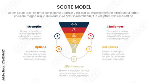 score business assessment infographic with funnel shape on circle with 5 points for slide presentation template