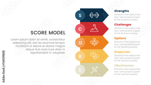 score business assessment infographic with rectangle arrow stack with 5 points for slide presentation template