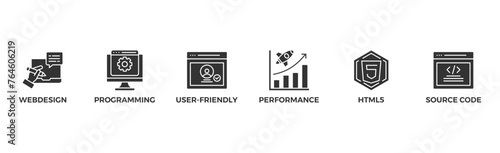 Mobile first banner web icon vector illustration concept for responsive web design with icon of web design, programming, user-friendly, performance, html5 and source code