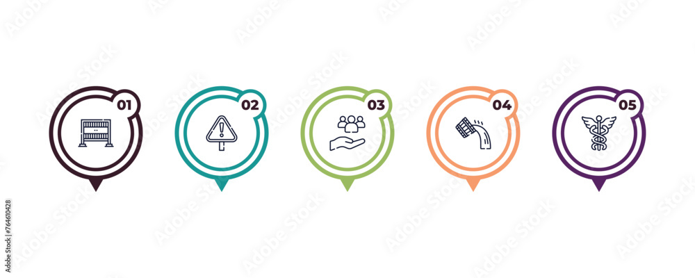 outline icons set from alert concept. editable vector included road blockade, caution, medical support, water bucket, medical icons. - obrazy, fototapety, plakaty 