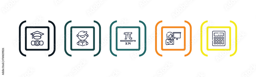 outline icons set from education concept. editable vector included graduation diploma, kid, pi, teacher giving lecture, school calculator icons. - obrazy, fototapety, plakaty 