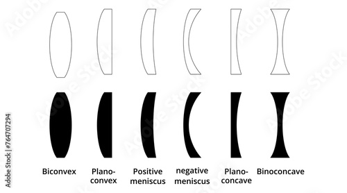 Types of lenses icon set isolated on white background