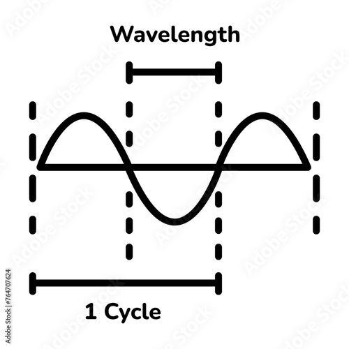 Here’s a line style icon of wavelength 