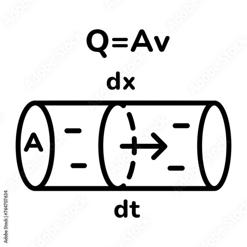Easy to edit linear icon of fluid dynamics 