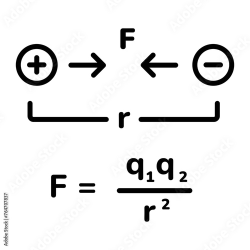 Here’s a linear icon of coulombs law photo