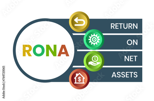 RONA Return On Net Assets acronym. business concept background. vector illustration concept with keywords and icons. lettering illustration with icons for web banner. © Natalya