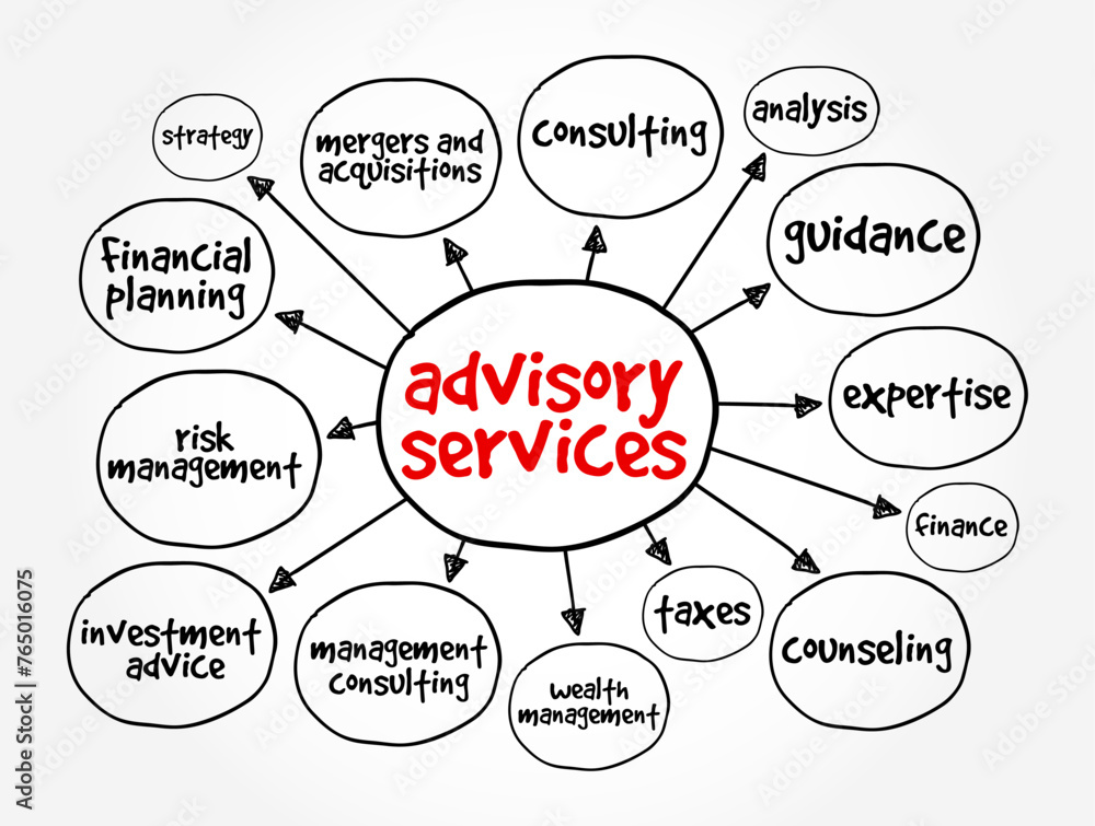 Advisory Services - professional services provided by experts or consultants to assist individuals, businesses, or organizations in making informed decisions, mind map text concept background Advisory Services - professional services provided by experts or consultants to assist individuals, businesses, or organizations in making informed decisions, mind map text concept background