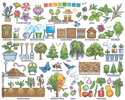 Plants and horticulture for gardening and seedling outline collection set. Labeled elements with agriculture tools, herbs, vegetables, pests or items for potting vector illustration. Springtime hobby