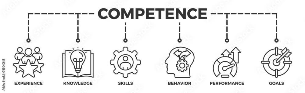 Competence banner web icon illustration concept with an icon of experience, knowledge, skills, behavior, performance, and goals