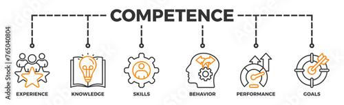 Competence banner web icon illustration concept with an icon of experience, knowledge, skills, behavior, performance, and goals