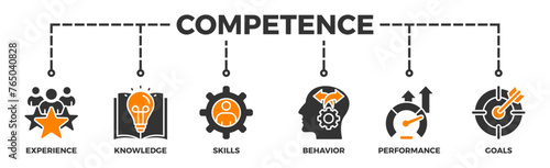 Competence banner web icon illustration concept with an icon of experience, knowledge, skills, behavior, performance, and goals