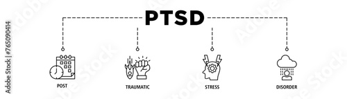 PTSD banner web icon set vector illustration concept of post, traumatic, stress and disorder with icon of calendar, time, rocket attack, war, house on flame, headache and disability