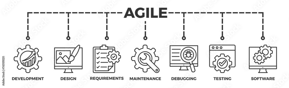 Agile banner web icon vector illustration concept with icon of development, design, requirements, maintenance, debugging, testing and software Agile banner web icon vector illustration concept with icon of development, design, requirements, maintenance, debugging, testing and software