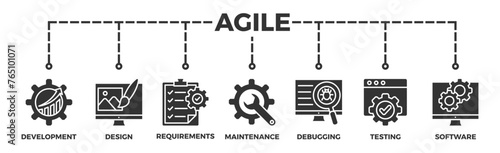 Agile banner web icon vector illustration concept with icon of development, design, requirements, maintenance, debugging, testing and software