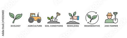 Permaculture banner web icon vector illustration concept for land management and natural ecosystems with icon of ecology, agriculture, soil conditions, rewilding, regenerative, and farmer	