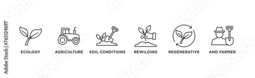 Permaculture banner web icon vector illustration concept for land management and natural ecosystems with icon of ecology, agriculture, soil conditions, rewilding, regenerative, and farmer	