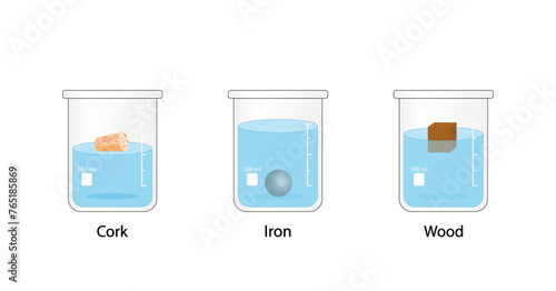 Archimedes Principle, Buoyancy force. Density Measurement. Floating or sinking in water. Iron, cork and wood cube. Experiment with beakers of water. Vector scientific illustration.