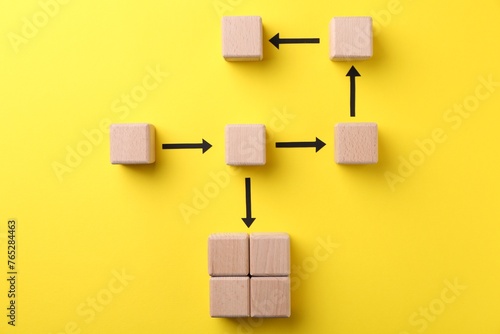 Business process organization and optimization. Scheme with wooden figures and arrows on yellow background, top view