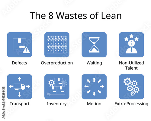 The 8 Wastes of Lean Manufacturing
