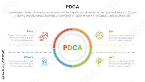pdca management business continual improvement infographic 4 point stage template with big circle center and symmetric text for slide presentation