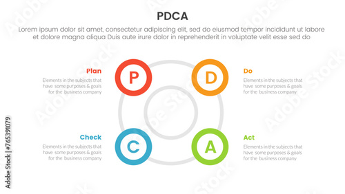 pdca management business continual improvement infographic 4 point stage template with big circle circular cycle outline shape for slide presentation