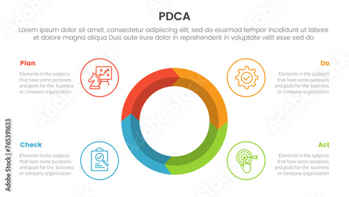 pdca management business continual improvement infographic 4 point stage template with big circle on center arrow wave cycle for slide presentation