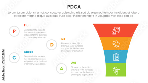 pdca management business continual improvement infographic 4 point stage template with round funnel on right column for slide presentation