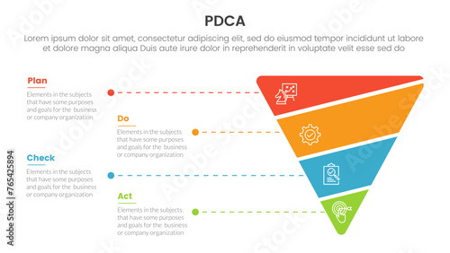pdca management business continual improvement infographic 4 point stage template with funnel reverse pyramid shape slice for slide presentation