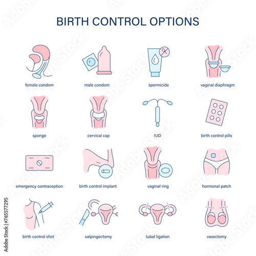 Birth Control Options vector icons. Contraception methods medical icons.