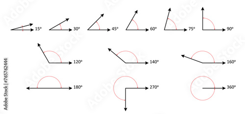 Type angles, the symbol of geometry, angle in different degrees. Mathematics, measure Angles. Obtuse, right, acute, straight, reflex and full angles. Various lines. School learning material.