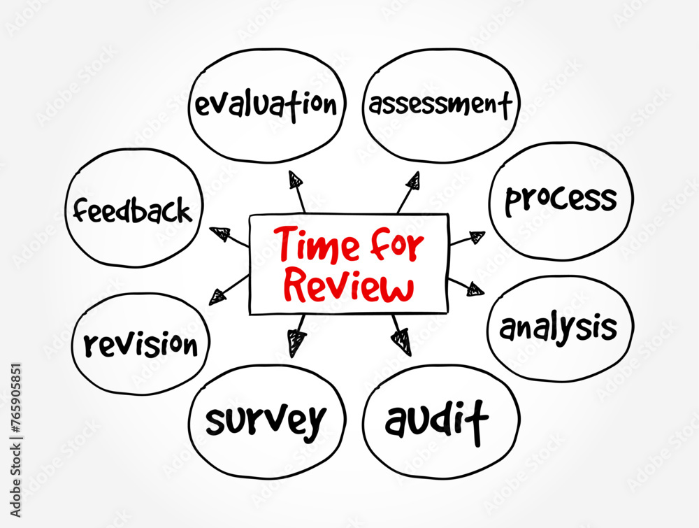 Time for Review - refers to a specific period designated for assessing, evaluating, or reevaluating something, text concept background, mind map concept background