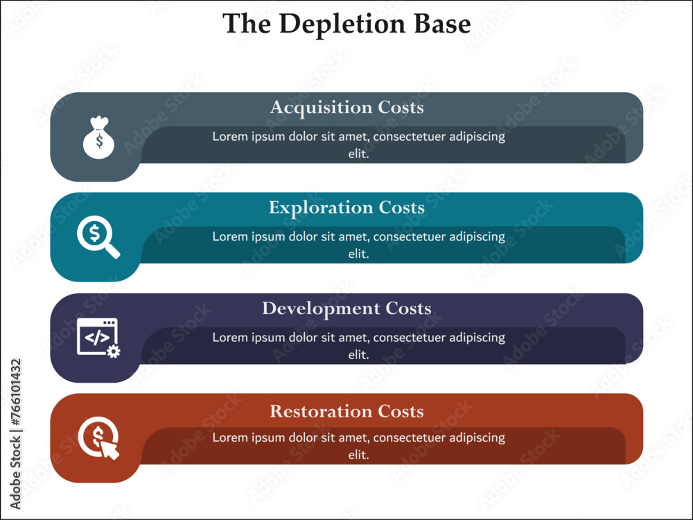 Fototapeta premium Four types of Depletion base - Acquisition, exploration, Development, Restoration costs. Infographic template with icons