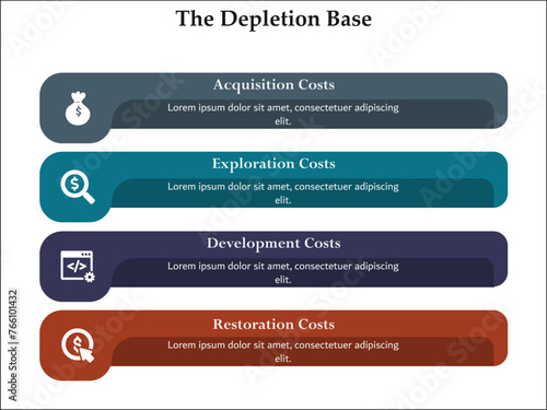 Four types of Depletion base - Acquisition, exploration, Development, Restoration costs. Infographic template with icons