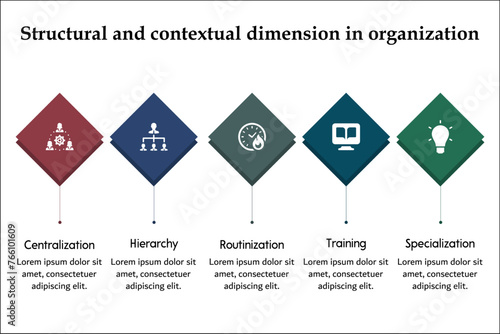 Five Structural and contextual dimension in Organization - Centralization, Hierarchy, Routinization, Training, Specialization. Infographic template with icons and description placeholder