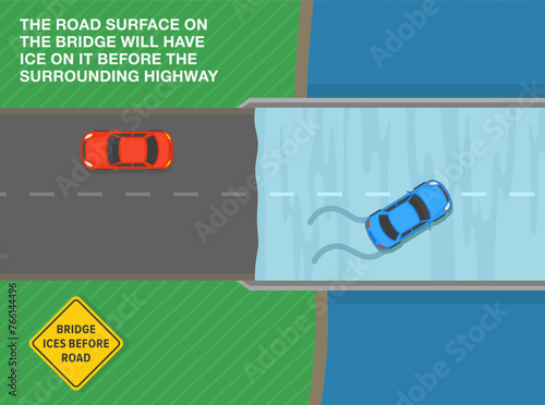 Safe driving tips and traffic regulation rules. Top view of a car on icy bridge. "Bridge ices before road" sign rule. Road surface on the bridge will have ice. Flat vector illustration template.