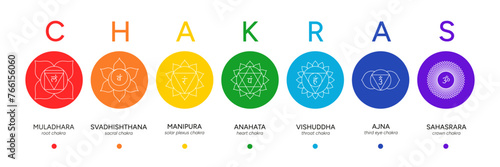 Chakra system set, line art symbols. Meditation, spirituality, energy, healing vector illustration icon set on white background