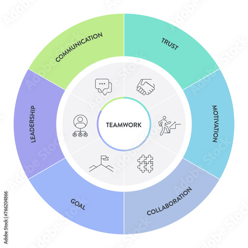 Teamwork framework infographic diagram chart illustration banner template with icon vector has trust, motivation, collaboration, goal, leadership, communication. Data visualization element. Business.