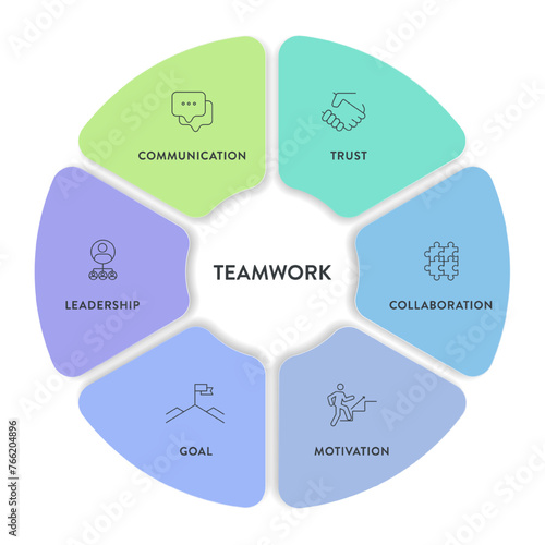 Teamwork framework infographic diagram chart illustration banner template with icon vector has trust, motivation, collaboration, goal, leadership, communication. Data visualization element. Business.